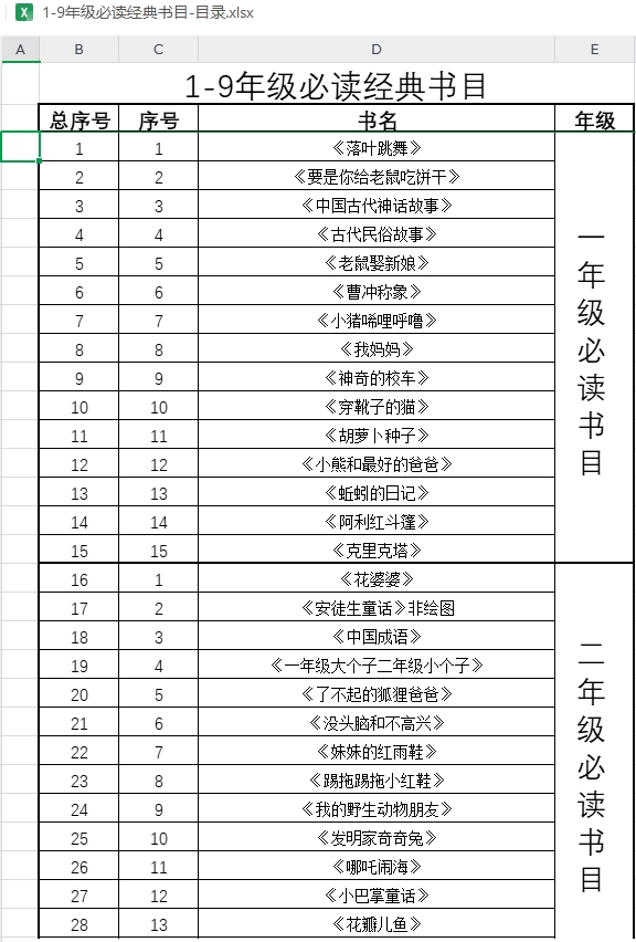 人民日报整理1-9年级必读经典书目149本，附高清PDF