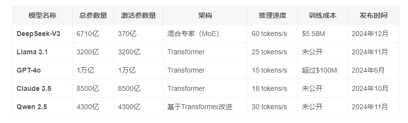 DeepSeek-V3 的Q4_k_m 量化版本下载！