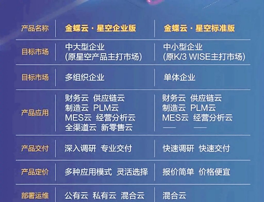 金蝶云星空 9.0 企业版官方安装包下载